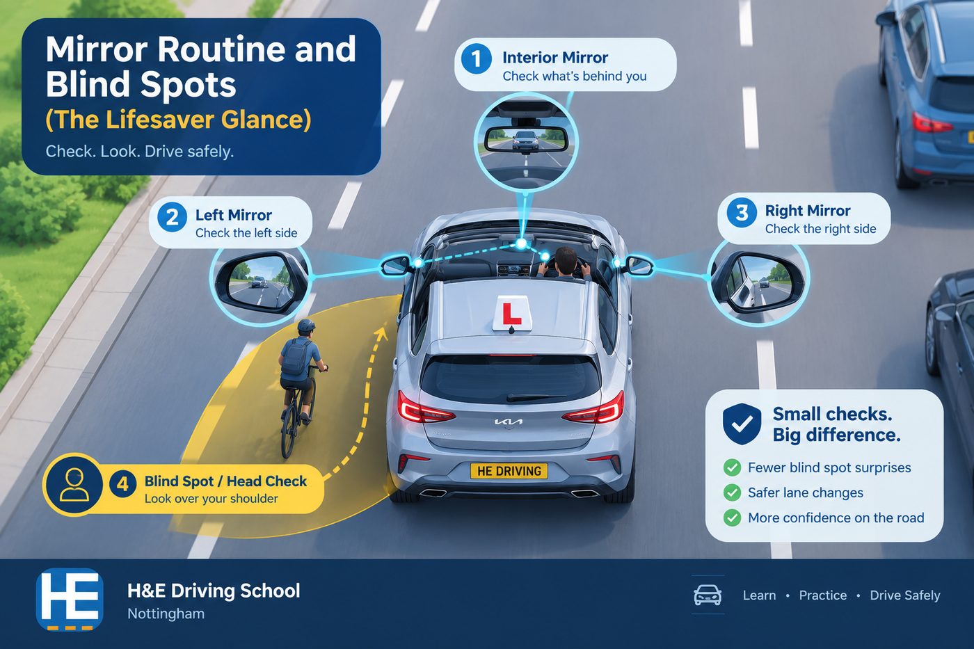 Diagram showing the MSM mirror routine and blind-spot check