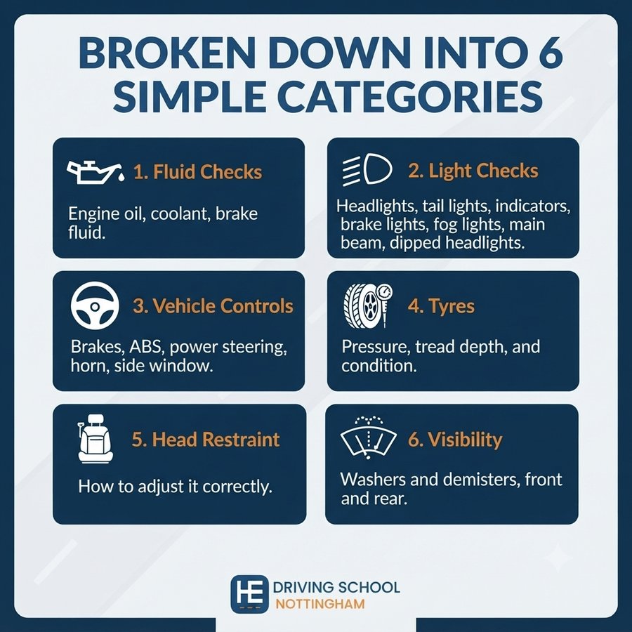 Show Me Tell Me questions broken down into 6 categories: fluid checks, light checks, vehicle controls, tyres, head restraint, visibility